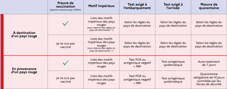 carte attestation non vaccine rouge