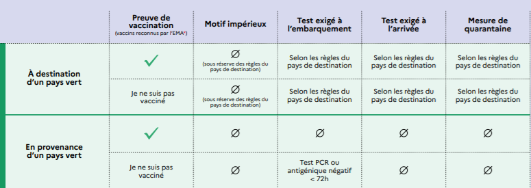 carte attestation non vaccine vert